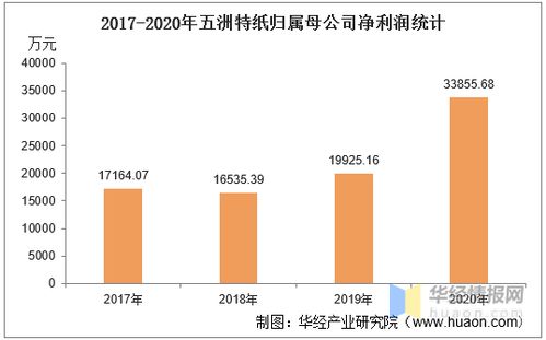 五洲交通上半年净利润达3.46亿元，需求上升促进交通运输业复苏