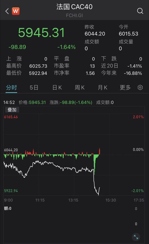 道琼斯期货实时行情指数