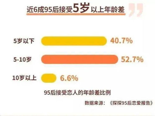 夫妻相差几岁最合适 不是3岁也不是5岁,而是这个数