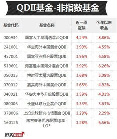 证券股票基金是不是都大同小异？想了解这方面的内容