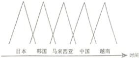 高中地理，上游和下游比含沙量大小，如何就能判断出侵蚀为主还是堆积为主怎么看？