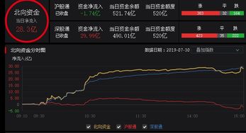 卖股票时登录沪市的账户可不可以卖深市的股票，买的时候呢