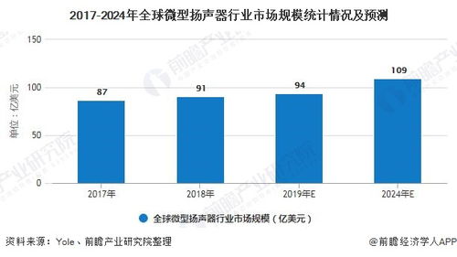 电声行业具体包括哪些内容？ 请详细解答，谢谢