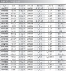 近期什么股票可买入？给点意见 呵呵！