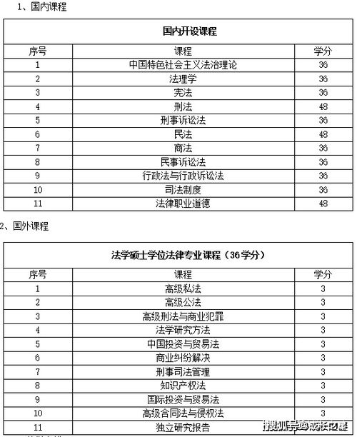 法学研究生排名院校，中国政法大学法学研究生分数线