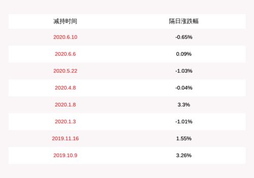 新经典 减持计划时间已过半,挚信新经济未减持公司股份