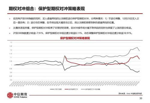 股指期权是什么意思？怎样操作？