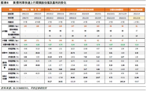 理财通的利率怎么波动那么大