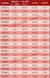 分红送股能挣钱吗