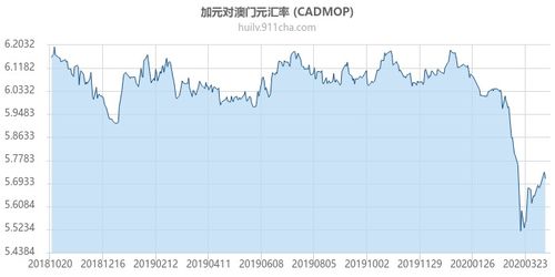 今日澳元对人民币的汇率是多少啊？