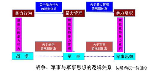 度量拓扑