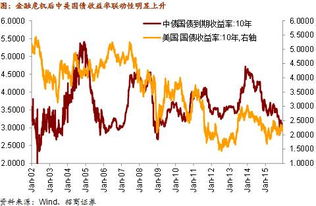 研究联动性的目的是什么？