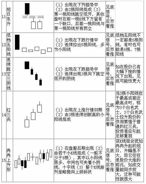 【小金蝴蝶】教你如何看K线图（金典图解1）