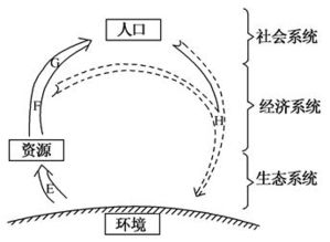 在工业社会阶段.人类与自然环境的关系是A.人地关系全面呈现不协调B.人类被动适应自然C.人对自然界的依附性增强D.环境问题对人类的威胁并不严重 题目和参考答案 青夏教育精英家教网 