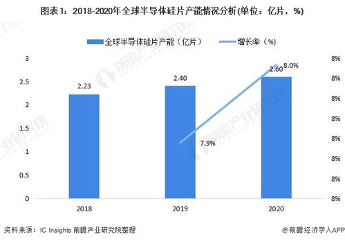 硅片是从哪里出来的