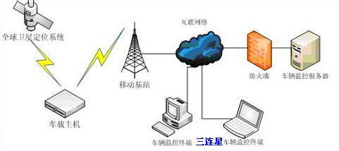 GPS定位系统的工作原理 