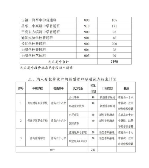 绵阳中考分数线2022年公布，2022年绵阳中考录取分数线