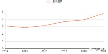 如何查找自己的论文及引用次数