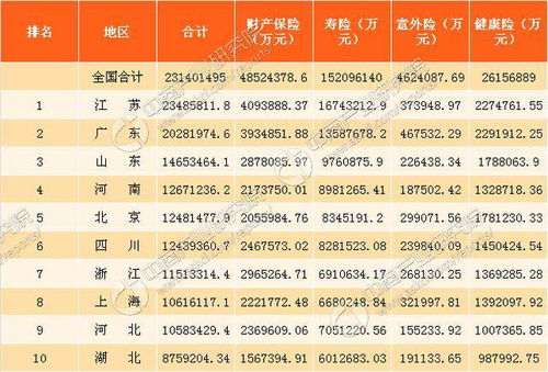 江苏有多少财产保险公司