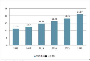 大家觉得消费电子行业有发展前景吗？