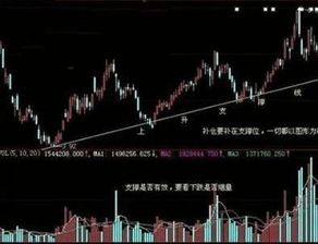 被套股票卖出补仓后为何留下的本金少了比如4.01买入1900股，3.4买入9000股