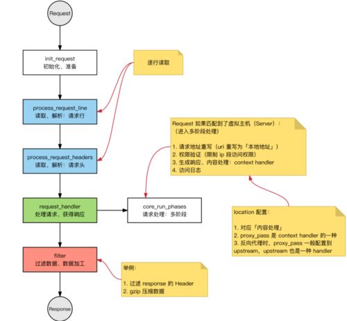 nginx的作用是什么(nginx服务器的最佳用途)