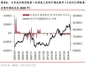 为何发行股分购买资产对股票利好