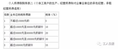 股东分红所得税在国内仼何地方上缴都行吗