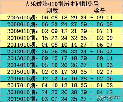 玫瑰大乐透010期 一注5 2后区大号奇数火爆,两码09 11瞄准1800万