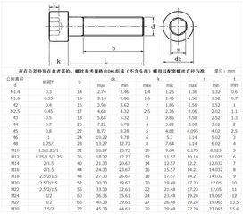 内六角螺栓规格尺寸图 搜狗图片搜索