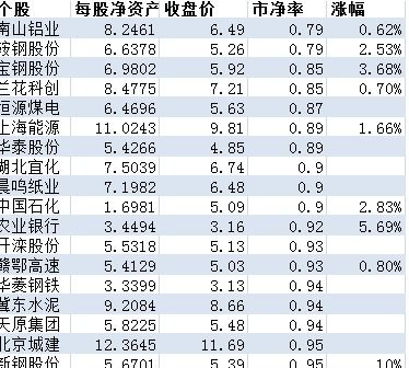 我炒股六年！熊市牛市都经历了！收入一般般！我想知道我能干什么工作！和股票投资有关的工作！