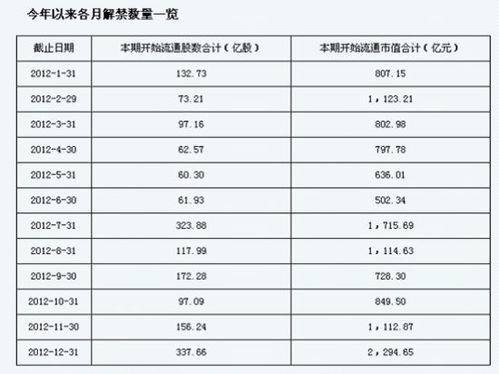 如何用股指期货对冲新增风险