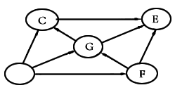 求作业答案：阅读下面的文字，完成