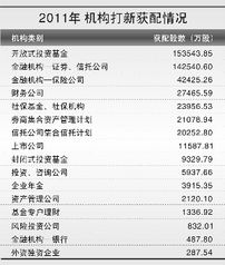 2022下半年华宝行业基金，是赎回还是等待