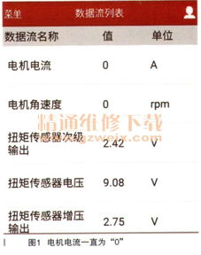 斯巴鲁力狮怠速原地打方向重 