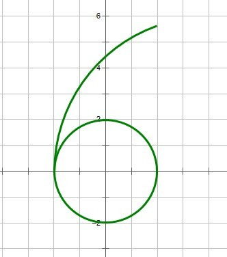 求数字6在坐标的曲线方程 