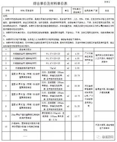 管理咨询项目报价模板范文-华强北计算器报价怎么看？