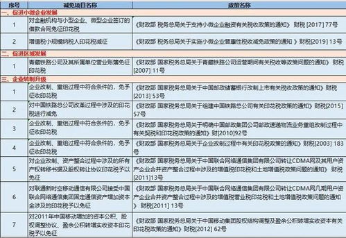 自产自销的免税农产品在地税交印花税和个人所得税按什么金额交，是按销售的收入金额吗，税率多少？各位帮帮