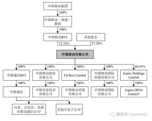 中国移动总资产多少啊