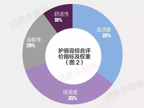 9款护唇膏口碑大PK