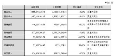 完美世界上半年营收同比增长13.68%