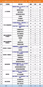 高考专科学校排名,大专院校排名全国