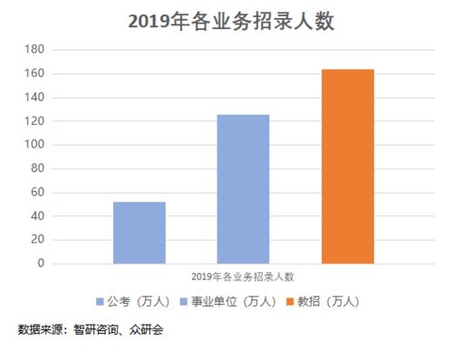 年营业额为1000万的IT培训企业，年利润是多少，员工有80余人，才进去工资能开多少？发展空间大吗