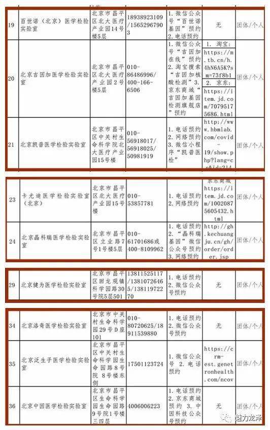 高风险国家和地区名单？高风险国家有哪些