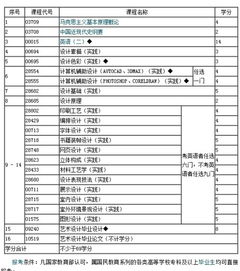 自考怎么知道要考哪些科目，怎么查询自学考试的考试科目