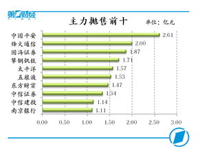 我在中小板最后3分钟买股票，扣了钱，但帐户上却没股票，这是否成交了?有人能帮我解释吗?