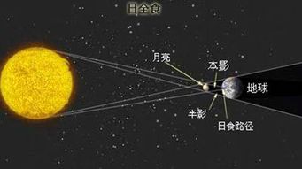 最新日全食今年8月 将在美国清楚显现全部过程 