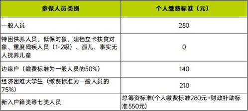 城乡居民医疗保险缴费怎么交(常熟城乡居民基本医疗保险)