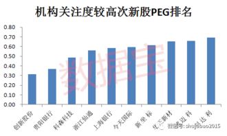 2022上市次新股哪些属于欧美公司