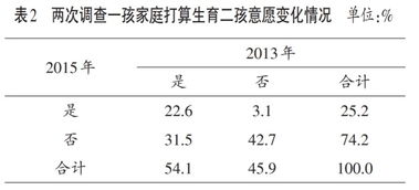 2018年中国出生人口有多少